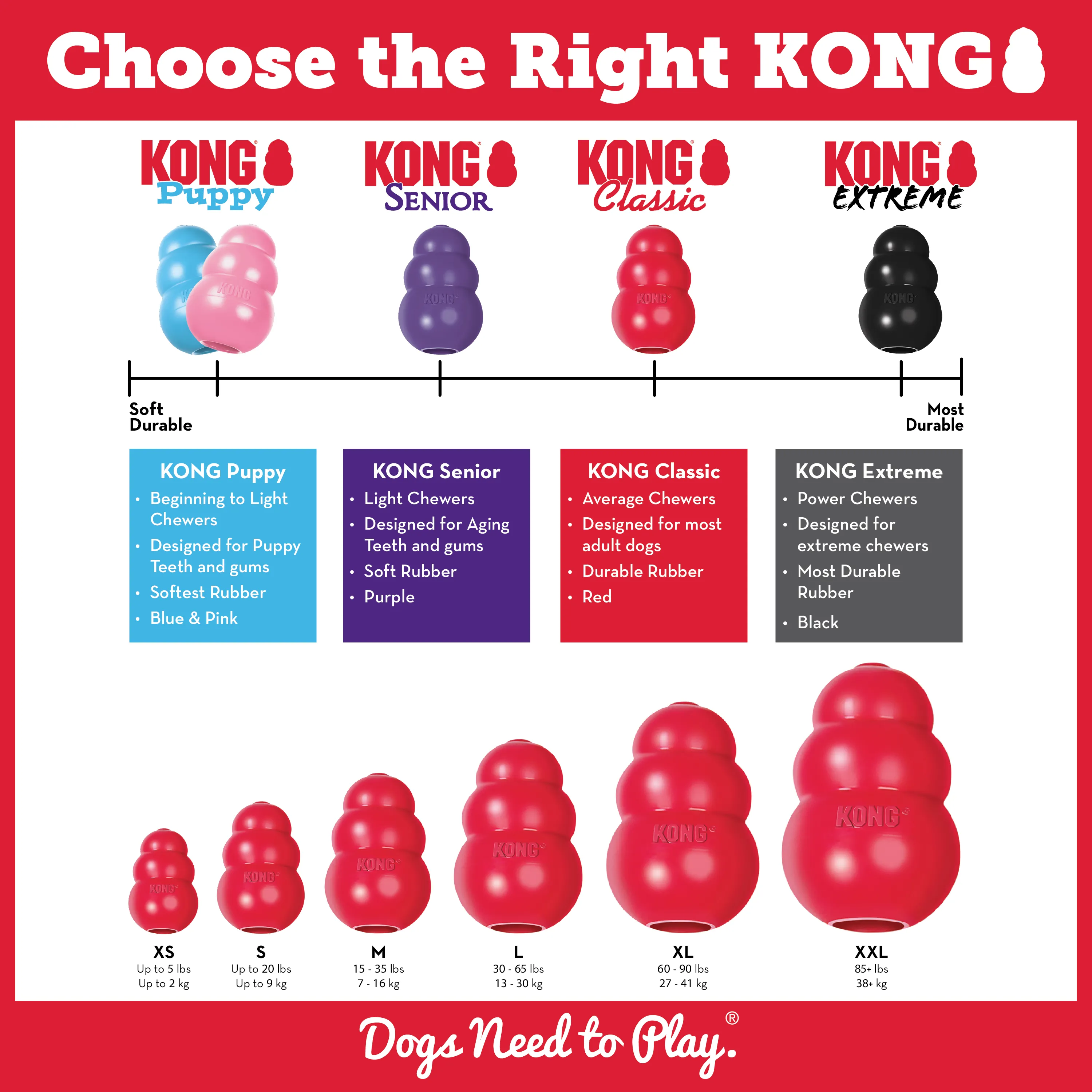 Kong - Classic Kong Dog Toy